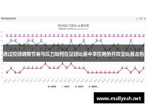 通过控球调整节奏与压力如何在足球比赛中掌控局势并改变比赛走势